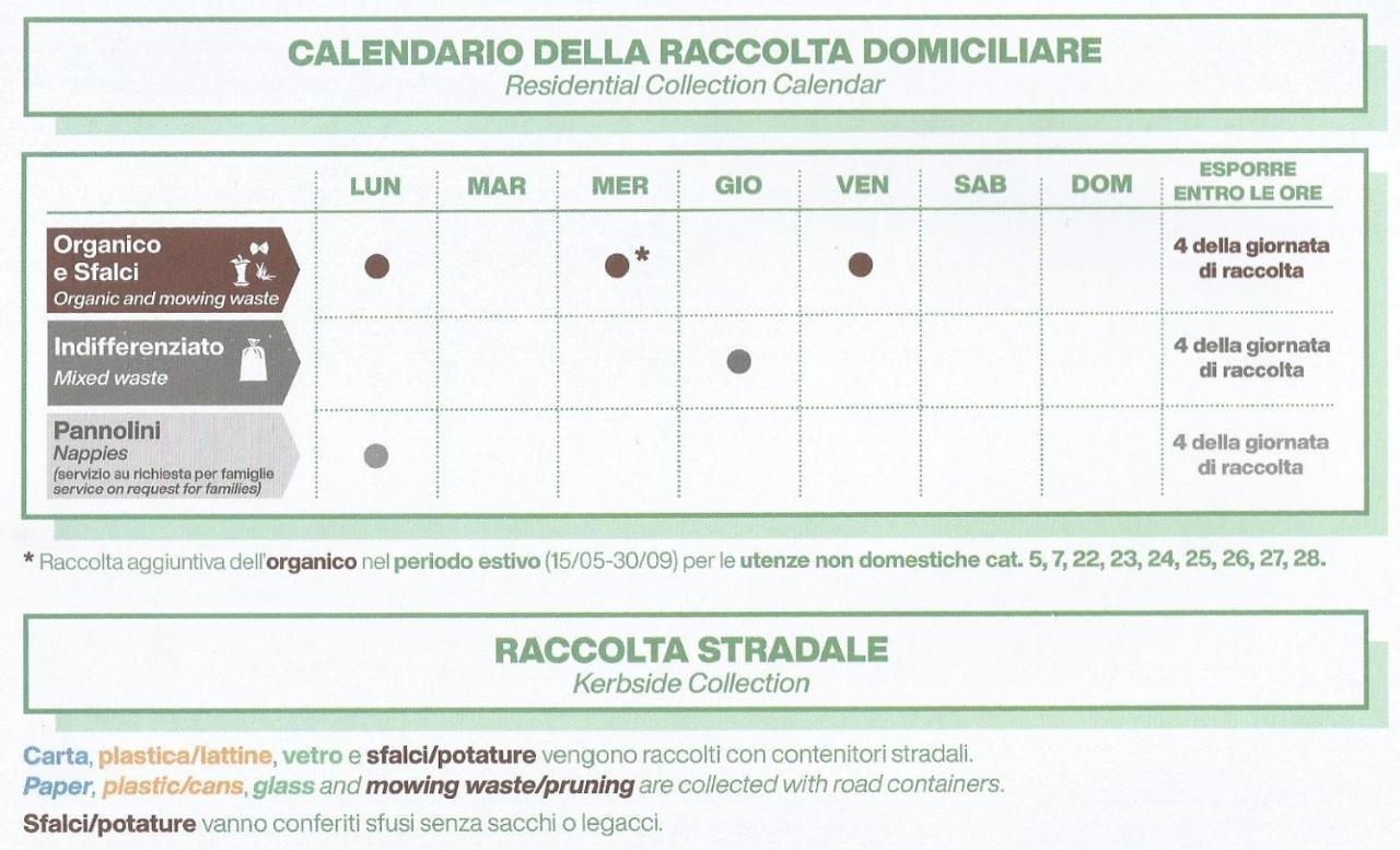 Casa Vacanze Iris, Appartamento Turistico Ravenne Extérieur photo
